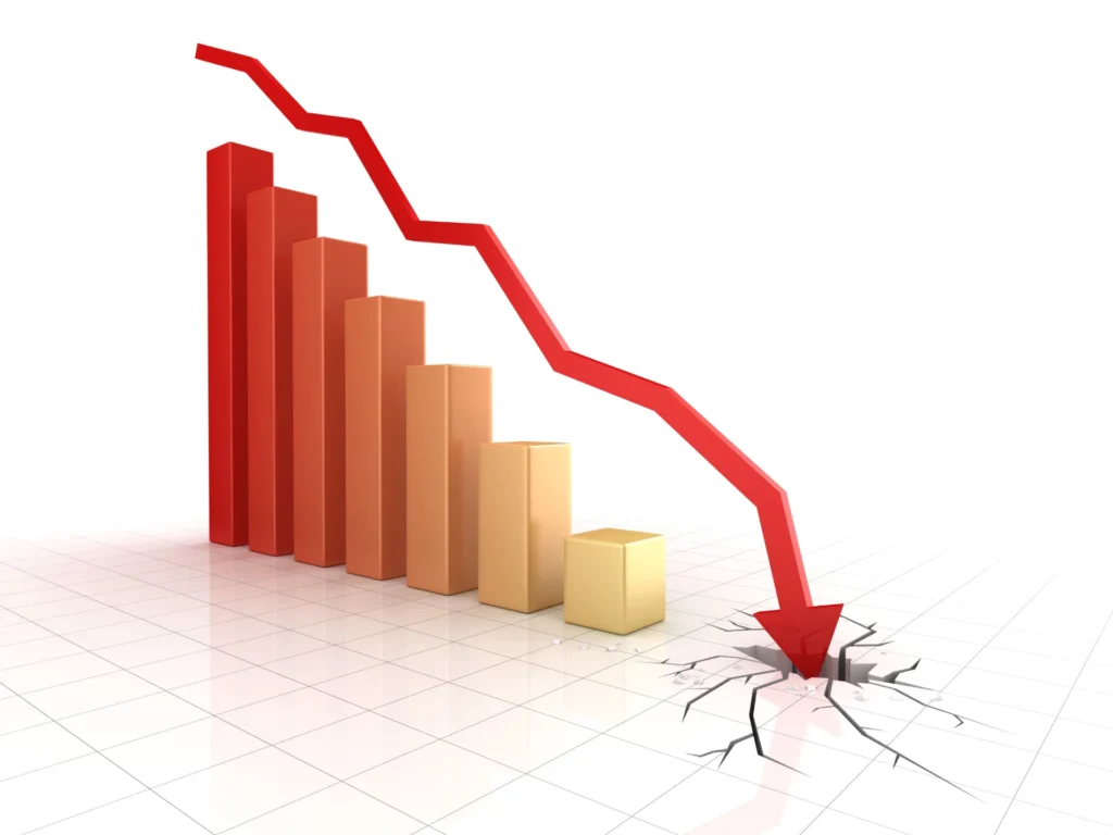 Gráfico descendente mostrando queda no lucro de uma clínica de saúde que usa plataforma comissionada, com uma seta vermelha apontando para o chão e quebrando o piso.